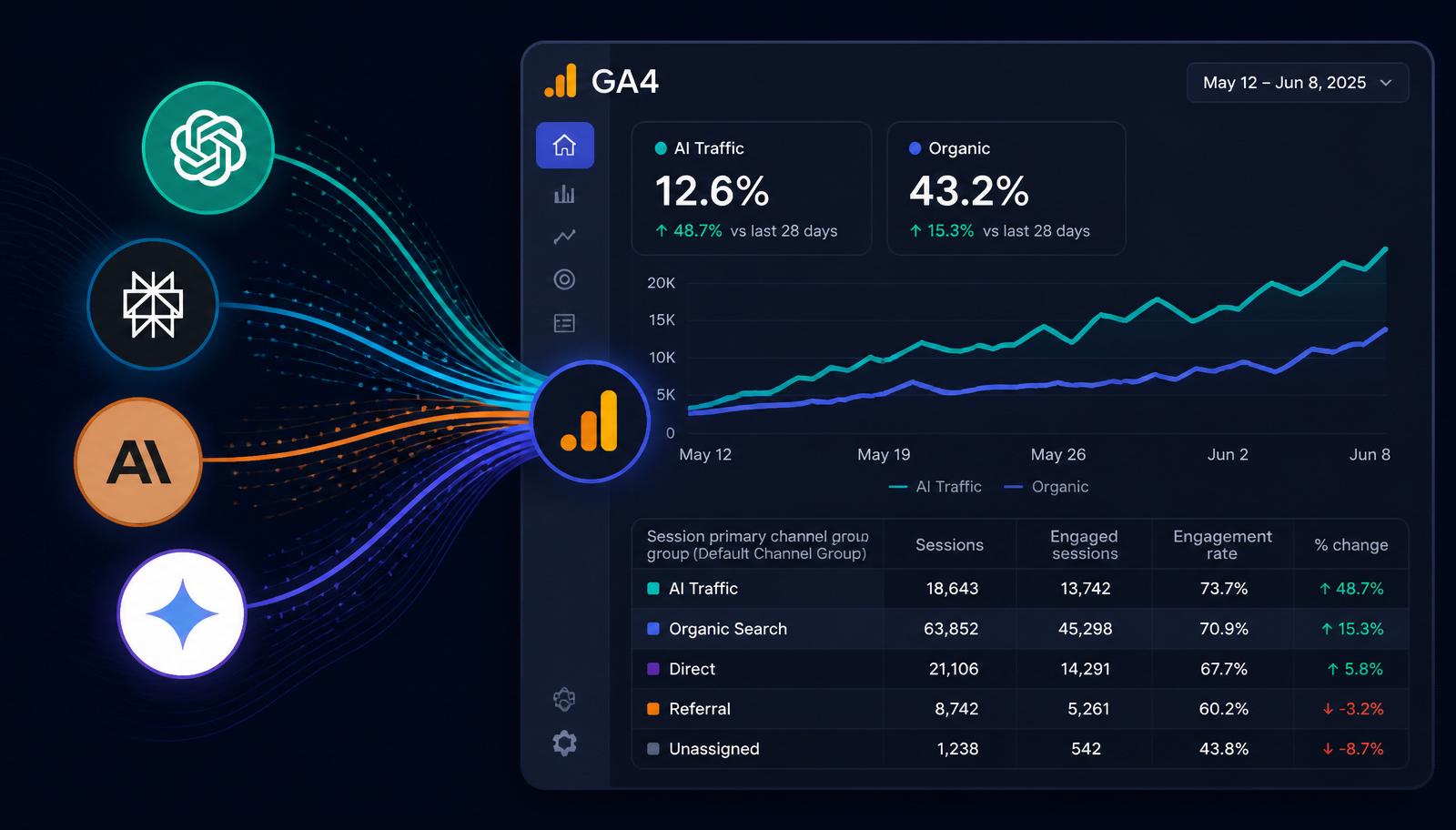 Jak w Google Analytics śledzić ruch z AI? Konfiguracja krok po kroku