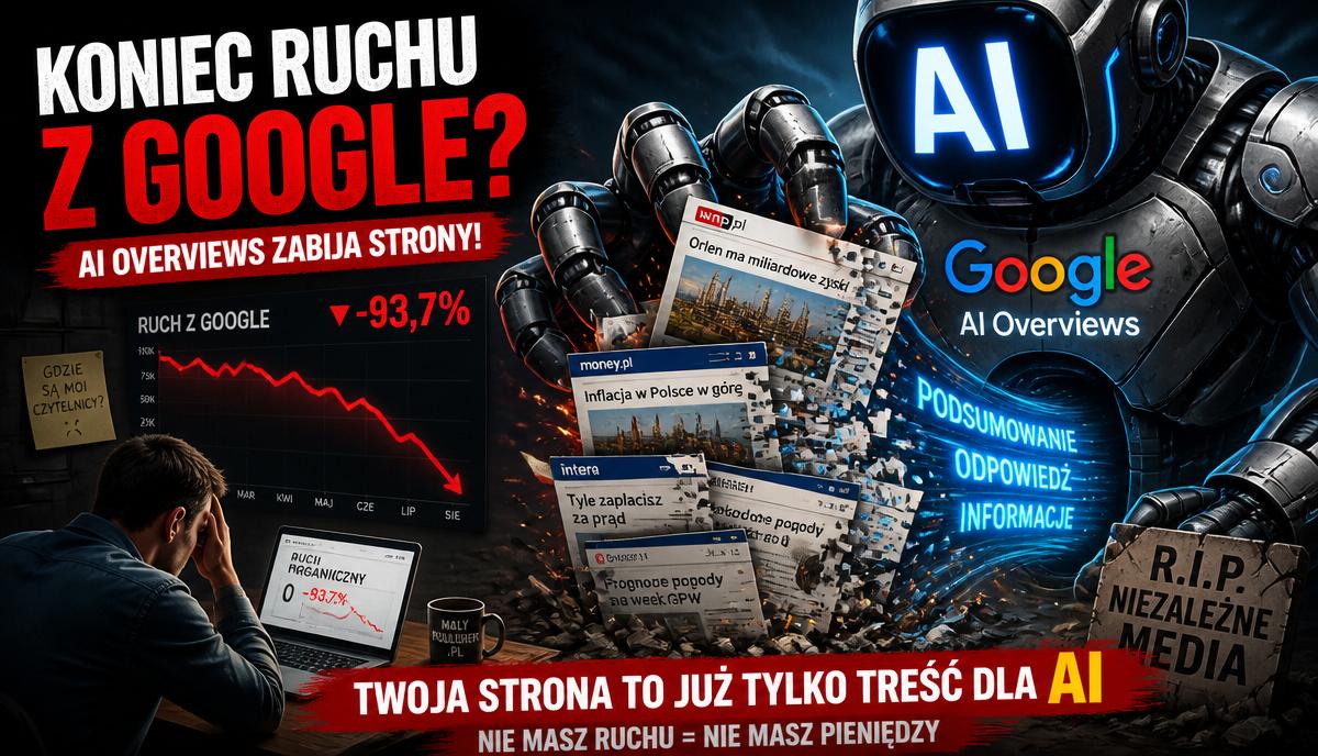 AI Overviews zabiera ruch polskim stronom. Pokazuję dane z 8 mln wyświetleń w Google