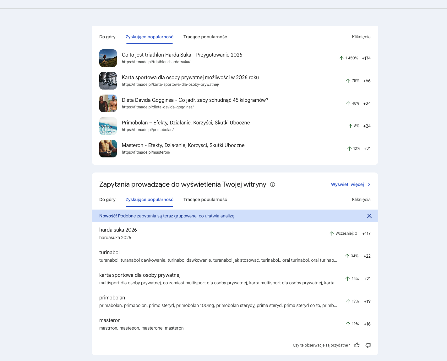 Google Search Console – panel Zyskujące popularność z klastrem zapytań (harda suka 2026, karta sportowa, turinabol)